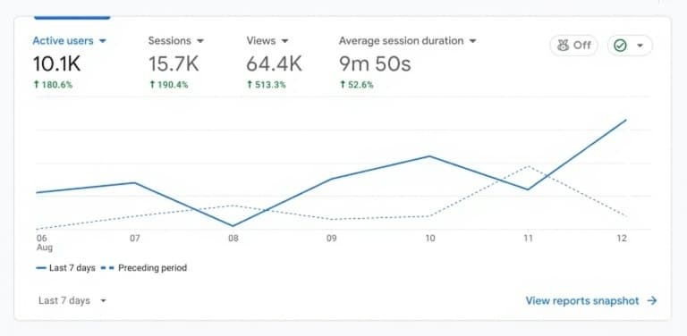 SEO Boostr Results Dashboard 2