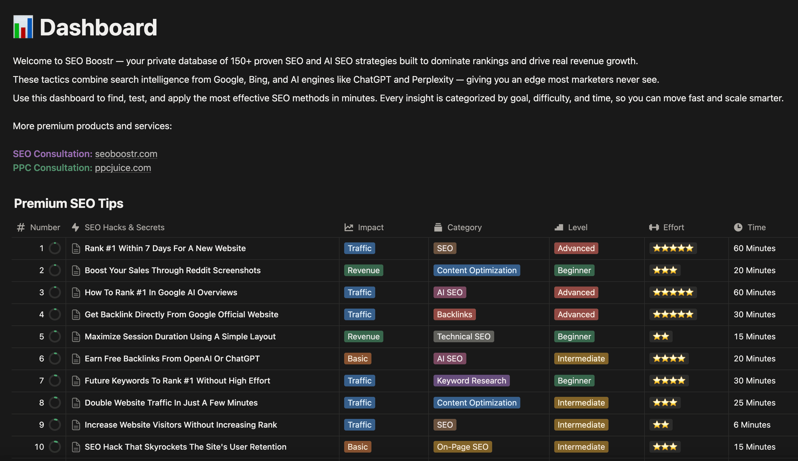 SEO Boostr Dashboard
